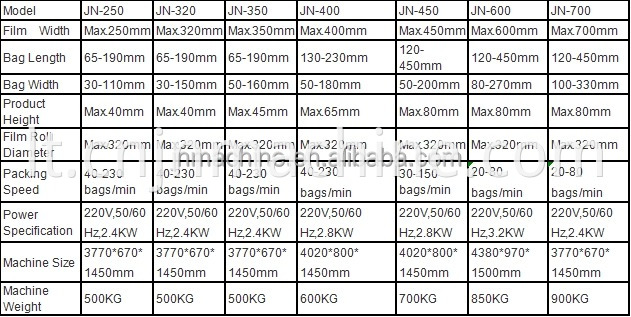 Automatic Ice Cream Wrapper